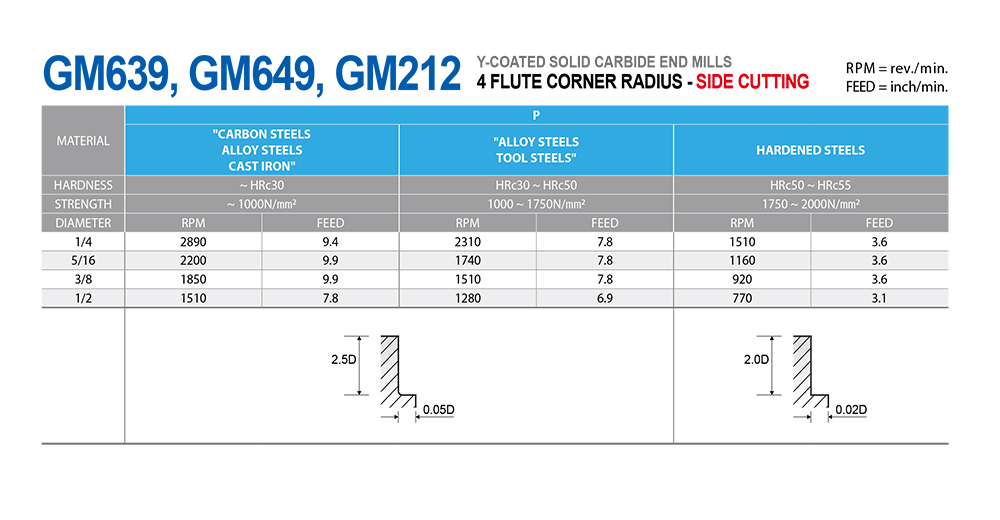 YG1 BEST VALUE IN THE WORLD OF CUTTING TOOLS