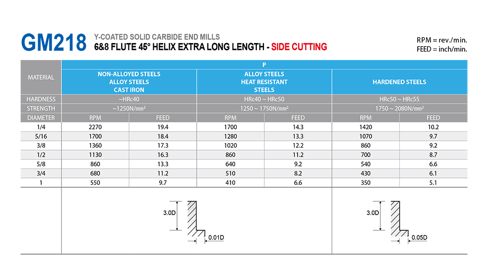 YG1 BEST VALUE IN THE WORLD OF CUTTING TOOLS