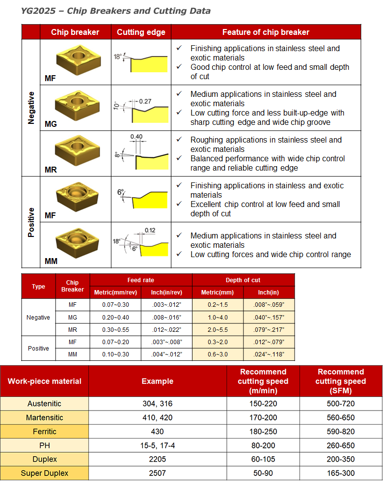 YG-1: BEST VALUE IN THE WORLD OF CUTTING TOOLS